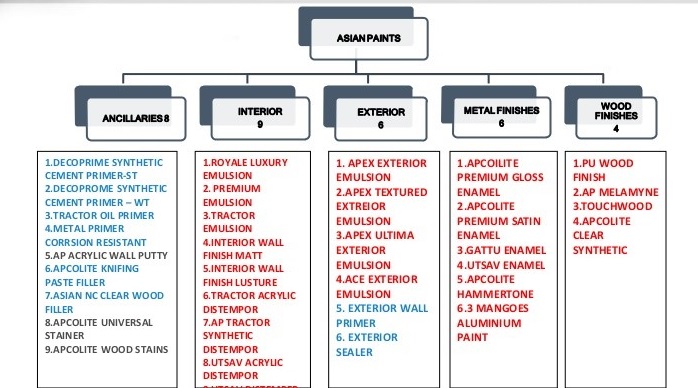 Exterior Paint Comparison Chart